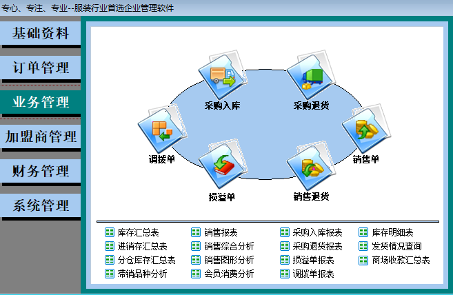 银河服装销售管理进销存局域网sql数据库版